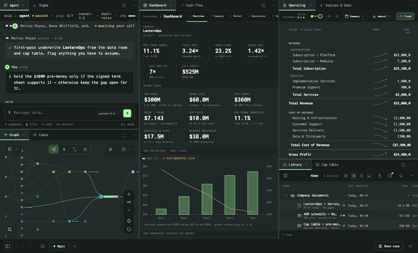 Veia workspace with Agent, cap-structure graph, dashboard, operating statement, and library for the synthetic LanternOps Series C